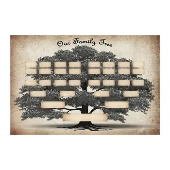 Rodinný Strom Grafy, Vyplňte Genealógia Obrázok Plagátu Na Stenu Dekor Pre Obývacia Izba Rodinná História