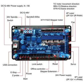 GRBL Radič riadiacej Dosky 3Axis Stepper Motor Podpora off-line Double Y Osi USB Ovládač Rada Pre CNC Laser Rytca