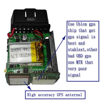 OBD II Auto Vozidiel Vozidlo GPS v reálnom čase Sledovanie PVC OBD2 Sledovacie Zariadenie GSM GPRS GPS a Príslušenstvo Auto Elektronika